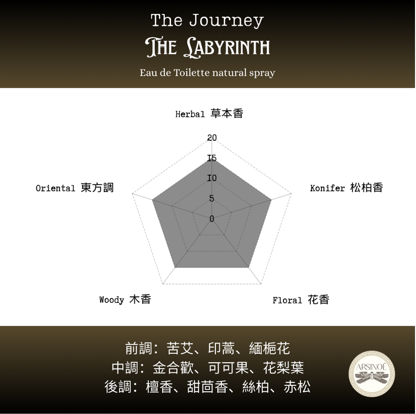 THE LABYRINTH