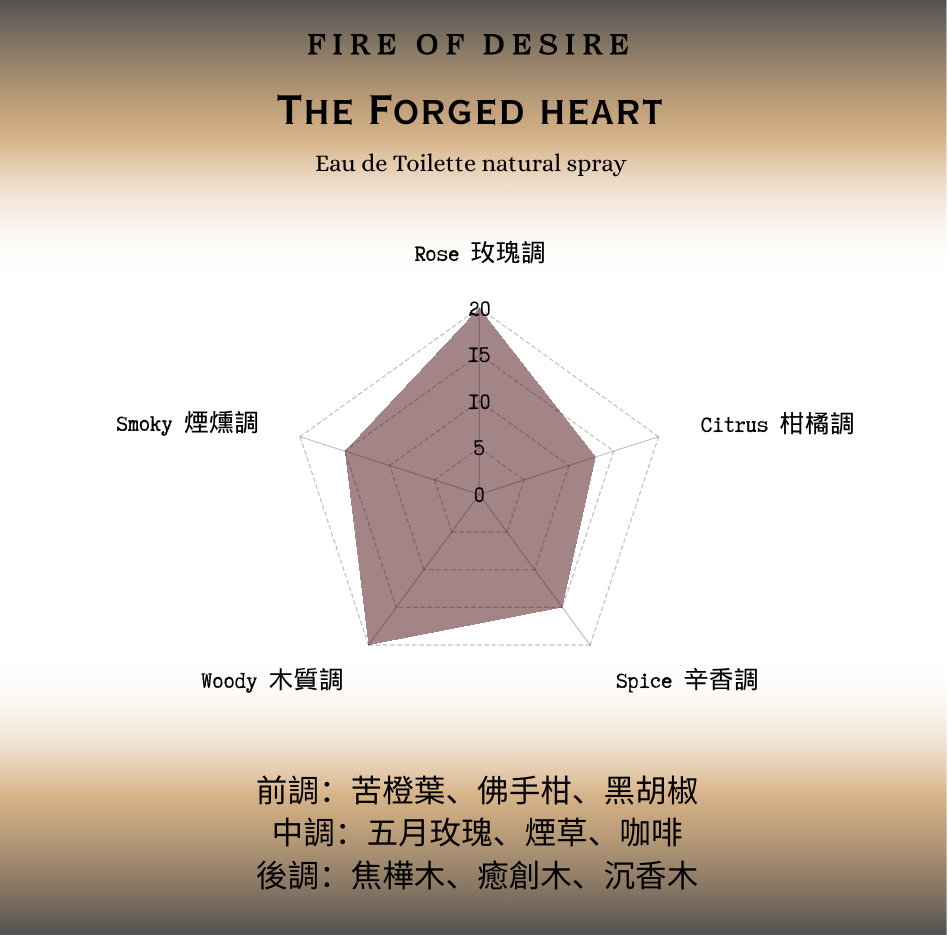 THE FORGED HEART