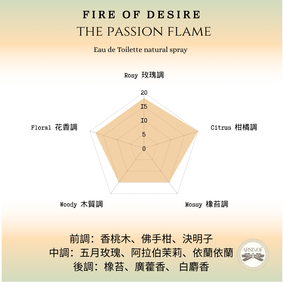 THE PASSION FLAME