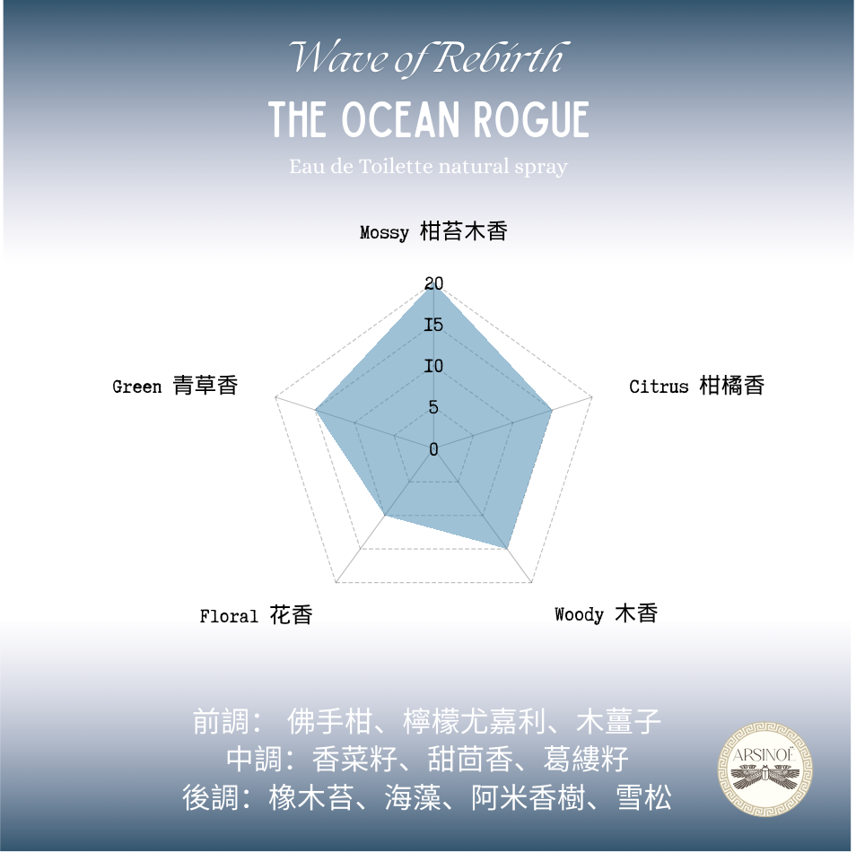 THE OCEAN ROGUE
